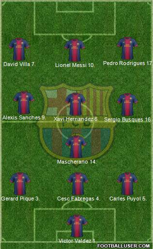 F.C. Barcelona Formation 2013