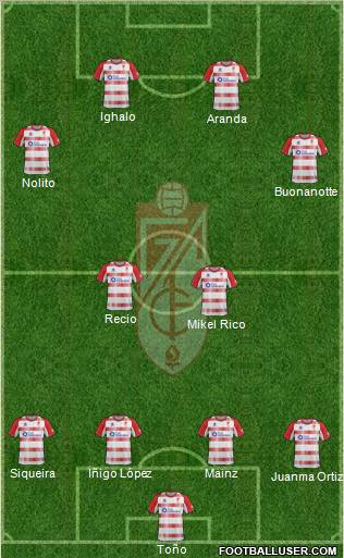 Granada C.F. Formation 2013