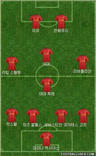 Liverpool Formation 2013