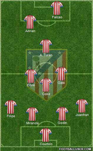 C. Atlético Madrid S.A.D. Formation 2013