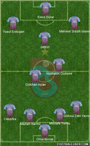 Trabzonspor Formation 2013