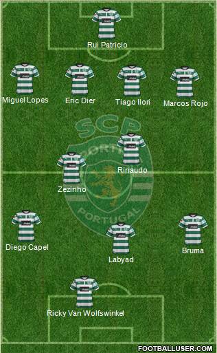 Sporting Clube de Portugal - SAD Formation 2013