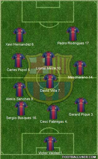 F.C. Barcelona Formation 2013