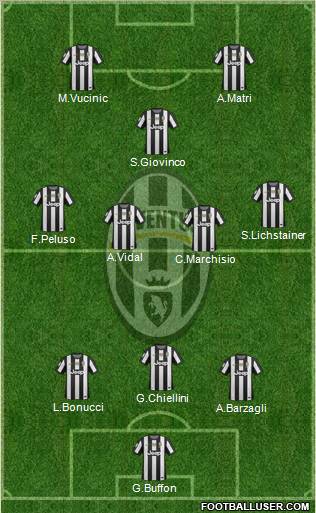Juventus Formation 2013