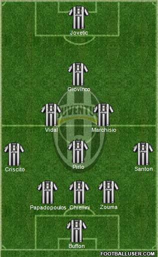 Juventus Formation 2013