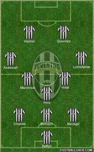 Juventus Formation 2013