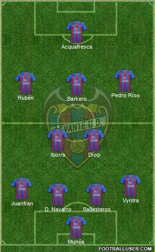 Levante U.D., S.A.D. Formation 2013
