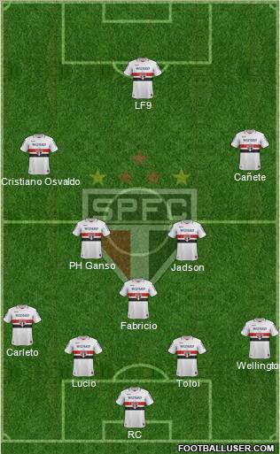 São Paulo FC Formation 2013