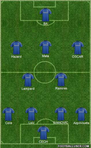 Chelsea Formation 2013