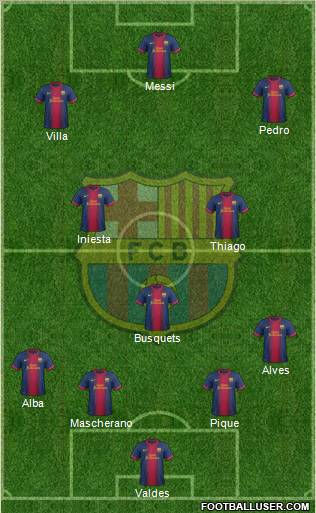 F.C. Barcelona Formation 2013