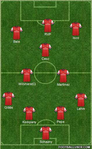 Arsenal Formation 2013