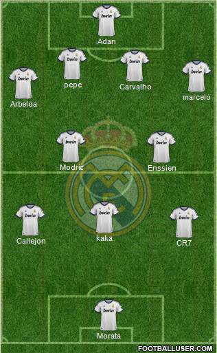 Real Madrid C.F. Formation 2013