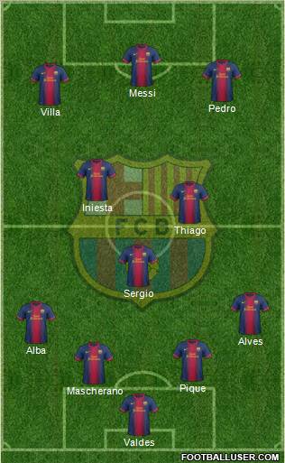 F.C. Barcelona Formation 2013
