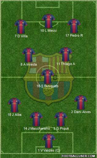 F.C. Barcelona Formation 2013