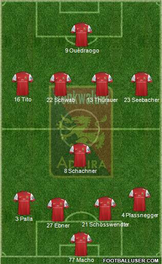 FC Admira Wacker Formation 2013