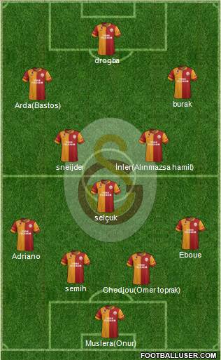 Galatasaray SK Formation 2013