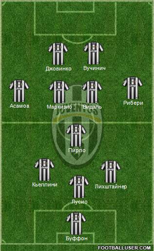 Juventus Formation 2013