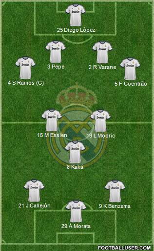Real Madrid C.F. Formation 2013