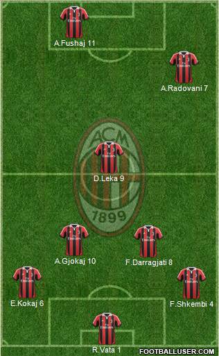 A.C. Milan Formation 2013