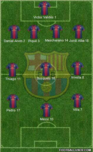 F.C. Barcelona Formation 2013
