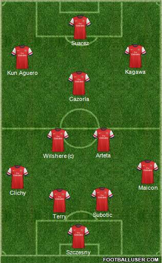 Arsenal Formation 2013
