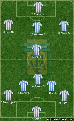 Argentina Formation 2013