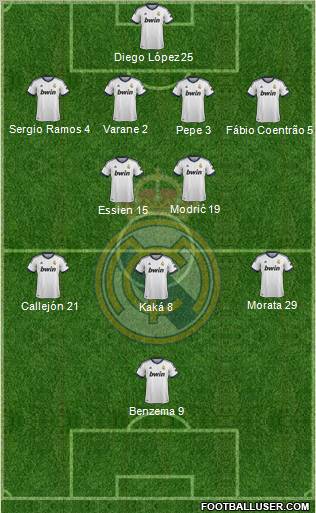 Real Madrid C.F. Formation 2013