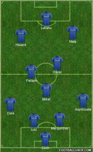 Chelsea Formation 2013