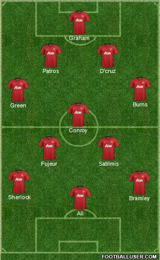 Manchester United Formation 2013