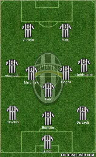 Juventus Formation 2013