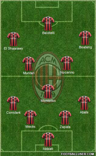 A.C. Milan Formation 2013