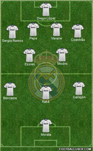 Real Madrid C.F. Formation 2013