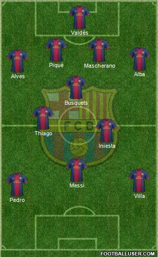 F.C. Barcelona Formation 2013