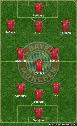 FC Bayern München Formation 2013