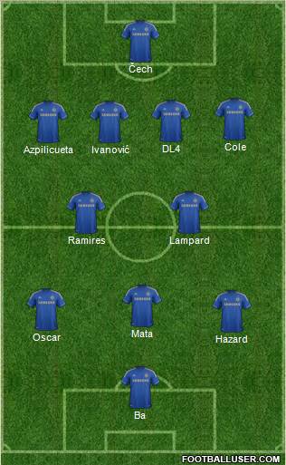 Chelsea Formation 2013