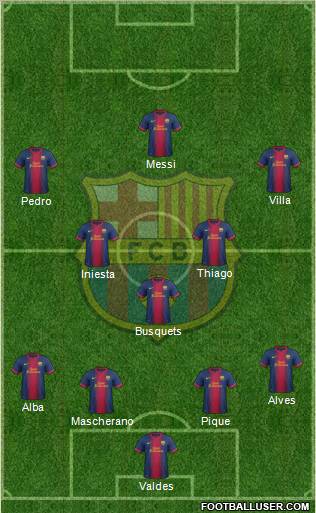 F.C. Barcelona Formation 2013
