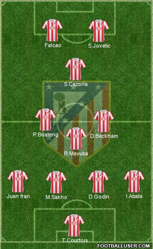 Atlético Madrid B Formation 2013
