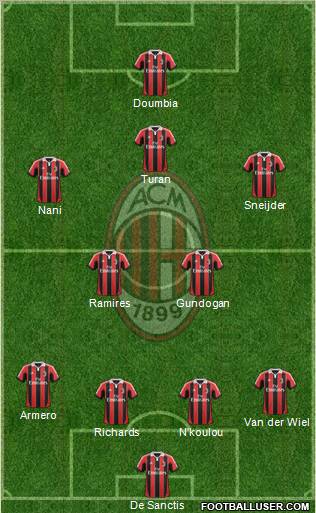 A.C. Milan Formation 2013