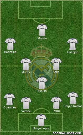 R. Madrid Castilla Formation 2013