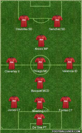Manchester United Formation 2013