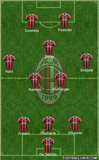 A.C. Milan Formation 2013