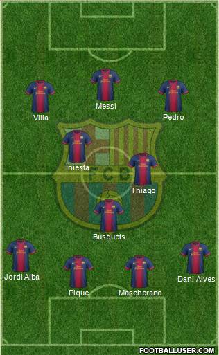 F.C. Barcelona Formation 2013