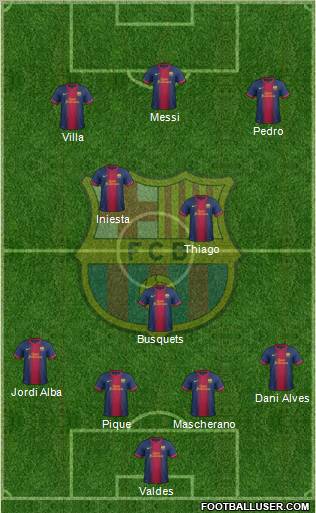 F.C. Barcelona Formation 2013