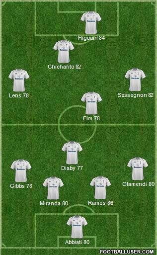 Tottenham Hotspur Formation 2013