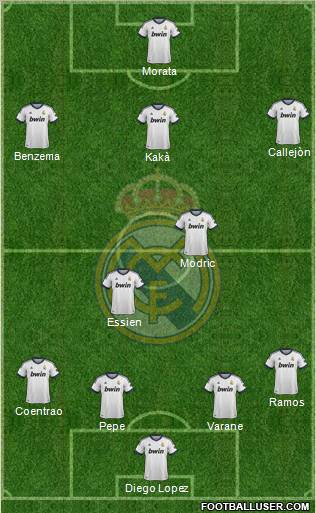 Real Madrid C.F. Formation 2013