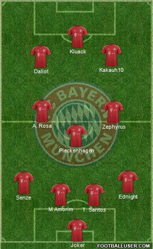 FC Bayern München Formation 2013