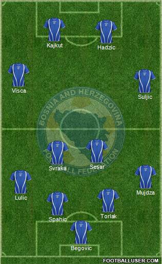 Bosnia and Herzegovina Formation 2013