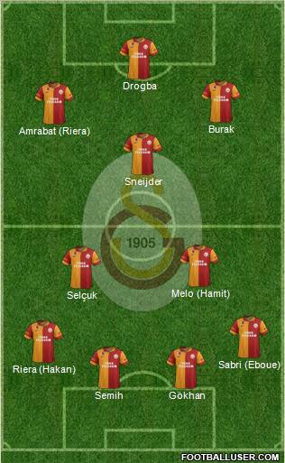 Galatasaray SK Formation 2013