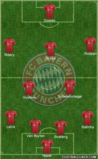 FC Bayern München Formation 2013