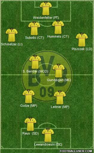 Borussia Dortmund Formation 2013